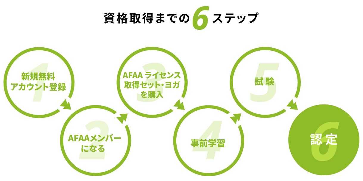 資格取得までの5ステップ